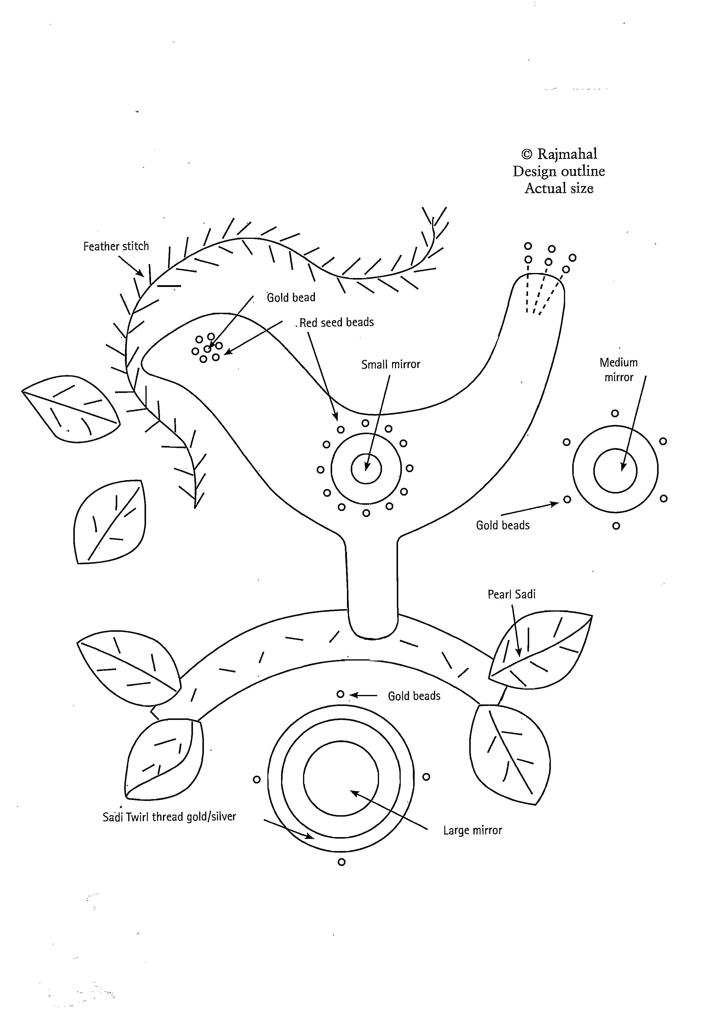 diagram-of-red-bird.jpg